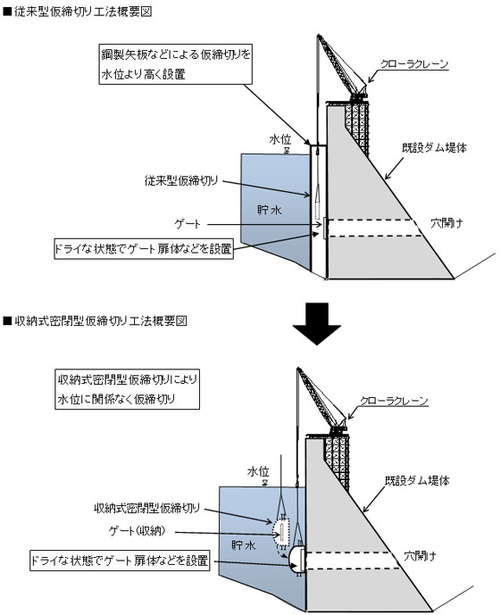 仮締切り工法概要図