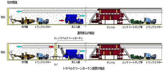 坑内環境イメージ図