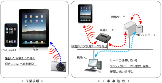 システム概要