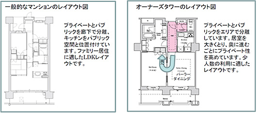 レイアウト図