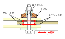 従来型のブレーキダンパー（摩擦面が2つ）