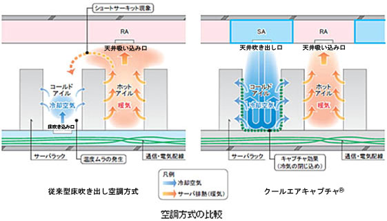 空調方式の比較