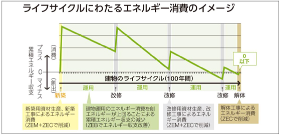 LCZの概念のイメージ