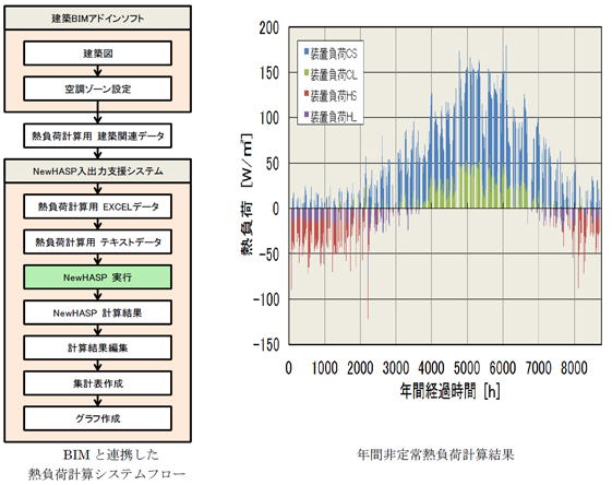 BIMと連携した熱負荷計算システム