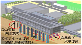 大林組技術研究所本館での適用方法