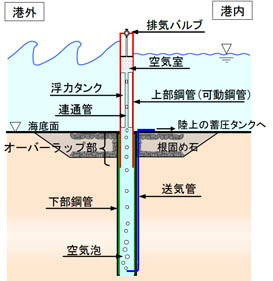 概要図