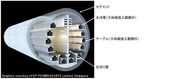 ケーブルトンネル断面図