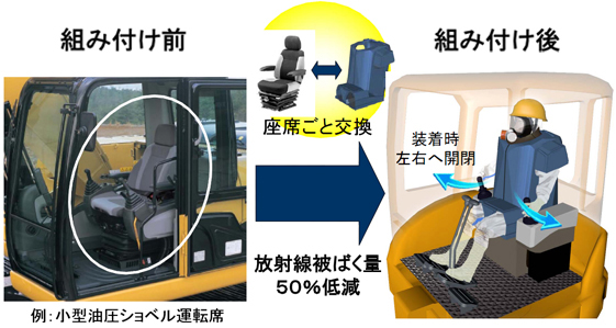 放射線シールドシート概要