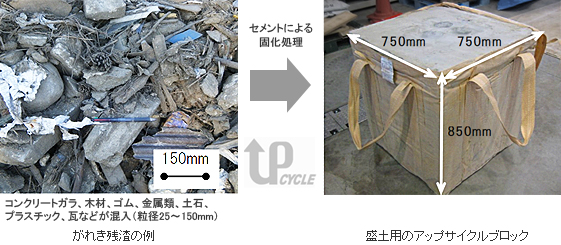 がれき残渣から盛土用アップサイクルブロックへ