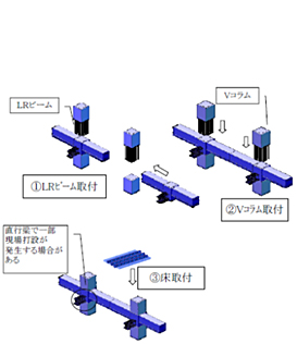 PC工法（大林組LRV工法）