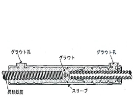 モルタル充てん継手