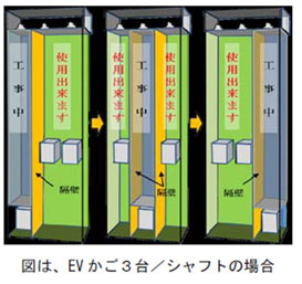 エレベストカット隔壁工法の概要図