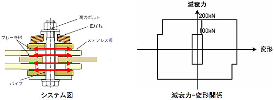 二段階作動タイプ