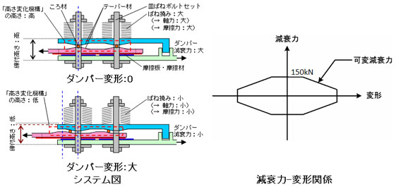 減衰力可変タイプ