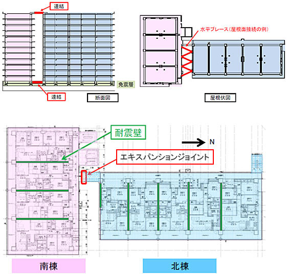 「O-MIC」を初適用したマンションの概要図