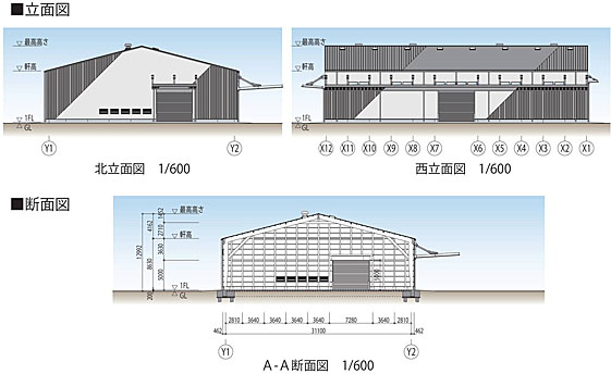 立面図、断面図