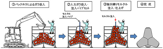 消波ブロックの施工フロー