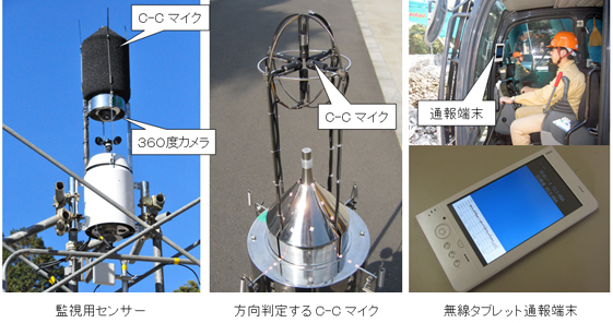 騒音の監視と通報