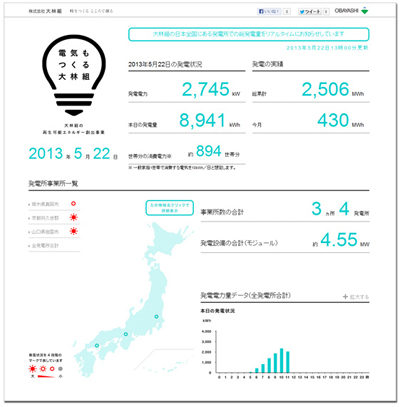 特設サイト「大林組の再生可能エネルギー創出事業 -電気もつくる大林組-」 