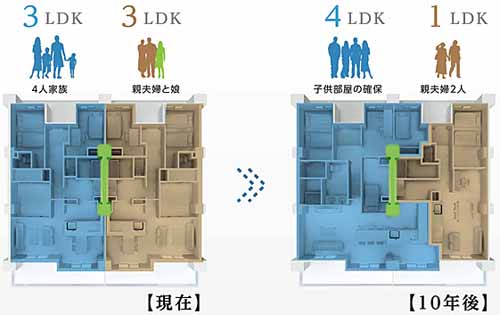 住戸区画の可変性を実現