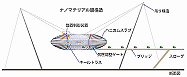 ナノマテリアル膜構造 断面図