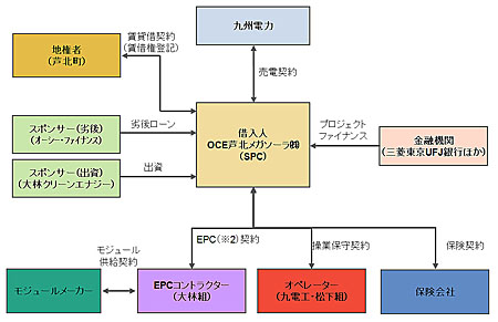 事業スキーム