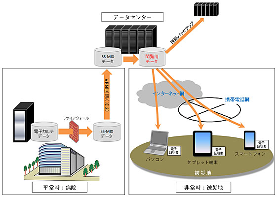 「診療情報BCPクラウド」システムイメージ図