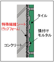 ウェブフォーム工法の断面概略