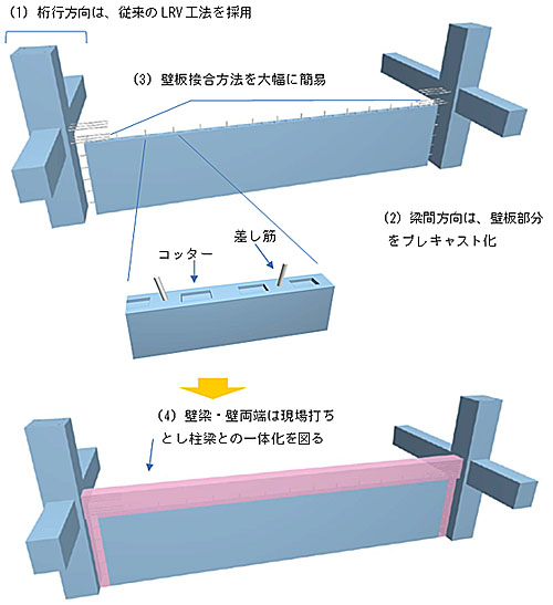 「LRV-W工法」詳細
