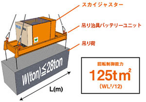 スカイジャスター®の能力