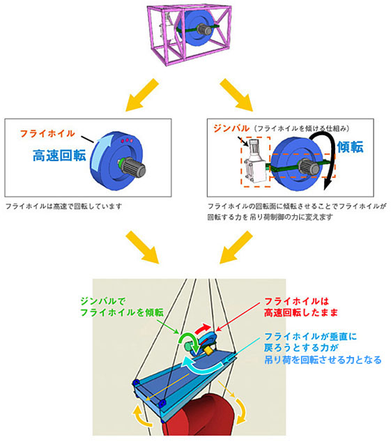 スカイジャスター®の構造と原理