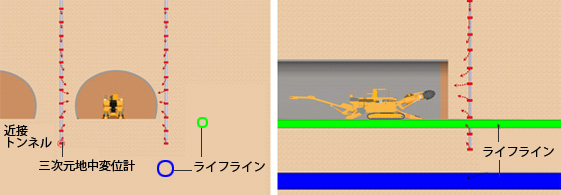 周辺地盤に生じる変位の例（各矢印の起点が観測点）