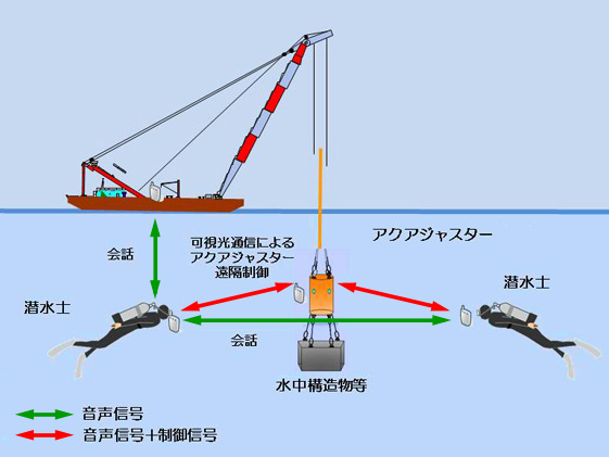 アクアジャスター使用イメージ