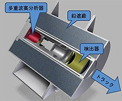 NaI検出器の断面