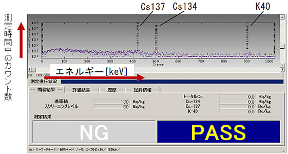 計測結果自動合否判定画面イメージ