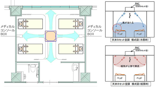 従来空調方式の概要