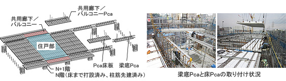 施工手順1 梁底PCaと床PCaを先行して取り付ける