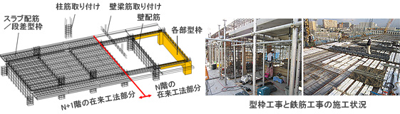 施工手順2 上下階を在来工法で同時に施工する