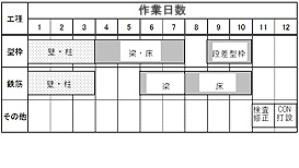 すべて在来工法の作業工程例　