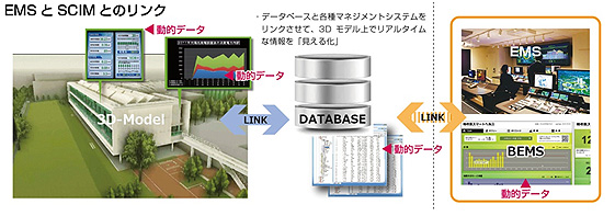 EMSとSCIMとのリンク