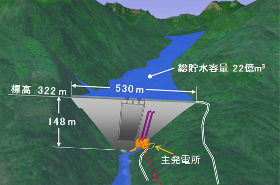 ナムニアップ1水力発電所の完成予想図