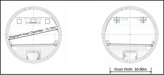 Cross-section of the tunnel