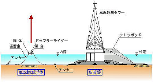 技術開発施設概要図