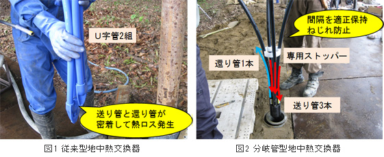 図1 従来型地中熱交換器（左）、図2 分岐管型地中熱交換器（右）