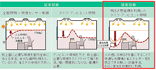 従来技術との比較