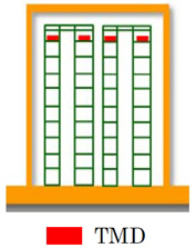 図2 TMD制振構造の例