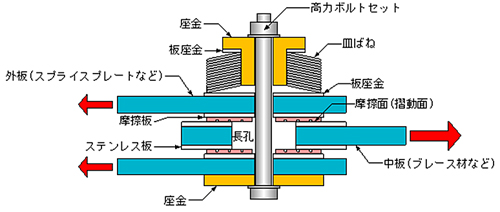 ブレーキダンパーのシステム図