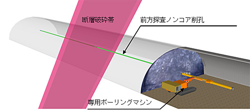 山岳トンネルの切羽前方探査のイメージ図