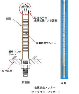 金属拡底アンカー（ハイブリッドアンカー）