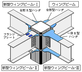 ウィングビームと新型ウィングビーム（水平ハンチ梁）